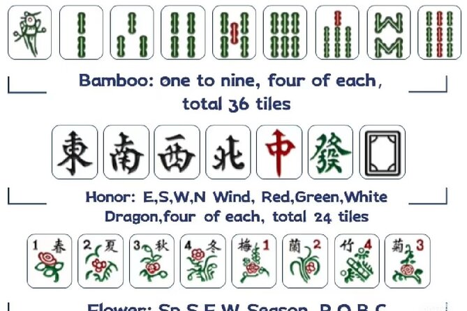 Shanghai Mahjong Experience in Local Tea Bar - Why Mahjong Matters in Chinese Daily Life